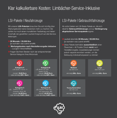 Visualisierung Limbächer Service Inklusive Pakete / Kategorien