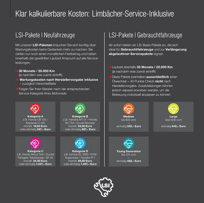 Visualisierung der Limbächer Service Pakete 2025